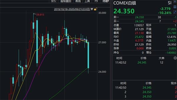 4月现货黄金涨幅超5%，白银期货呈V形但整体下滑超6%